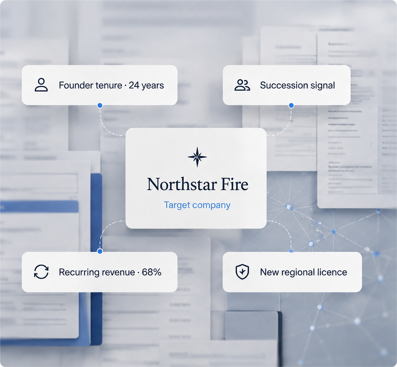 Target company card for Northstar Fire surrounded by founder tenure, succession signal, recurring revenue, and new regional licence evidence
